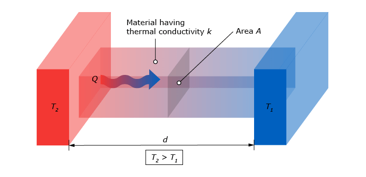 what-is-heat-flux-hukseflux